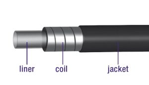 Rem buitenkabel Elvedes met voering ø5,0mm / 30 meter (in een doos)