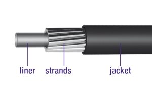 Schakel buitenkabel Elvedes met teflon voering 30 meter / Ø4,2mm - zwart (30 meter in doos)