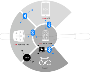 E-bike fietscomputer Sigma EOX View 1300